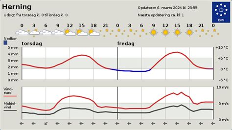 dmi vejr bjerringbro|Vejret i Bjerringbro, Region Midtjylland